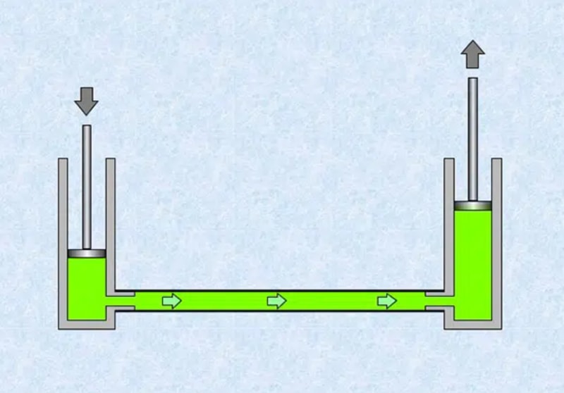 Nguyên lý hoạt động của thủy lực