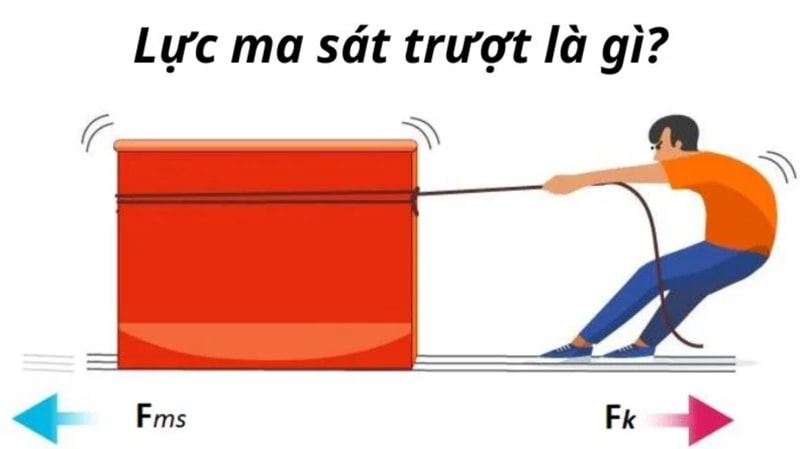 Lực ma sát là gì