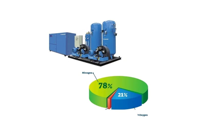 Ưu điểm của khí nén