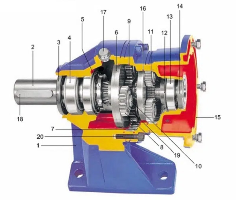 Cấu tạo của hộp giảm tốc