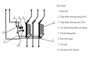 Cấu tạo rơ le nhiệt