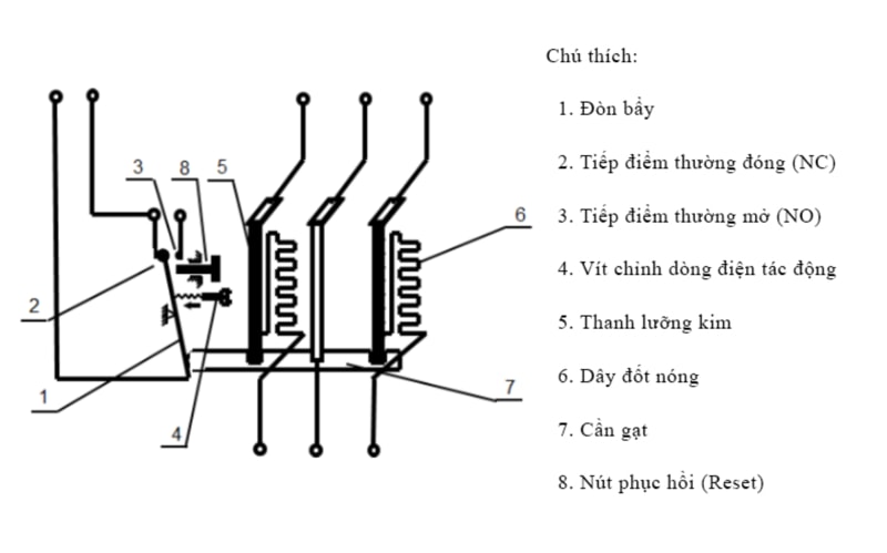 Cấu tạo rơ le nhiệt