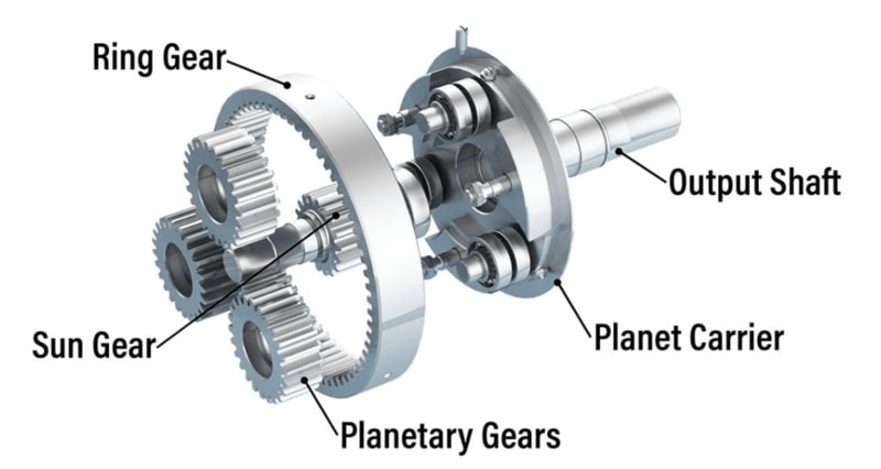 Các loại hộp giảm tốc