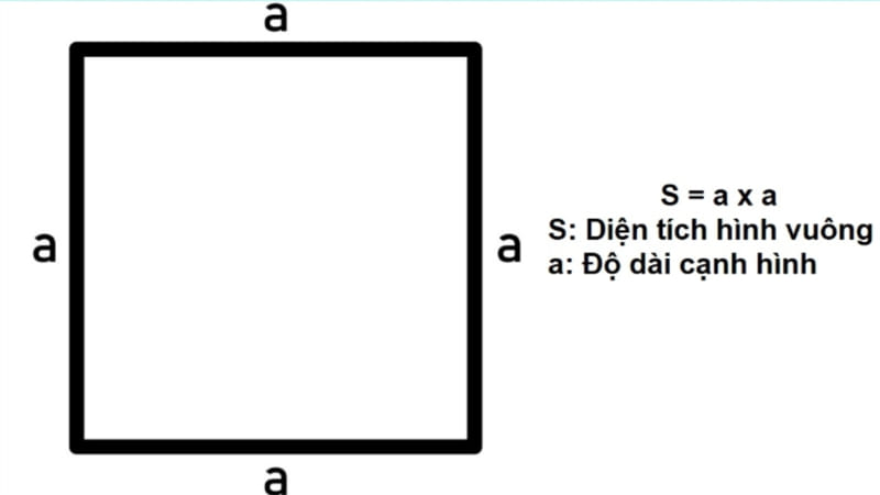Tính Tiết Diện Hình Vuông
