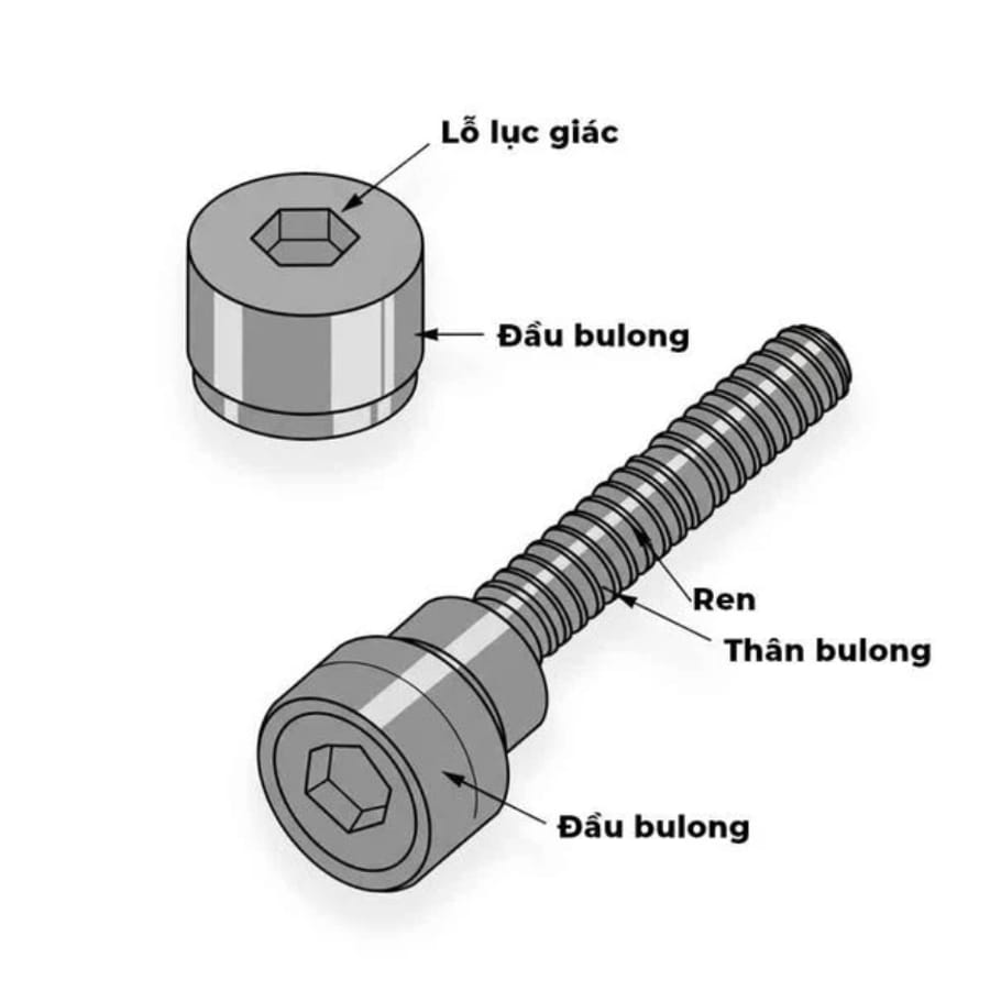 Cấu tạo của bu lông lục giác chìm