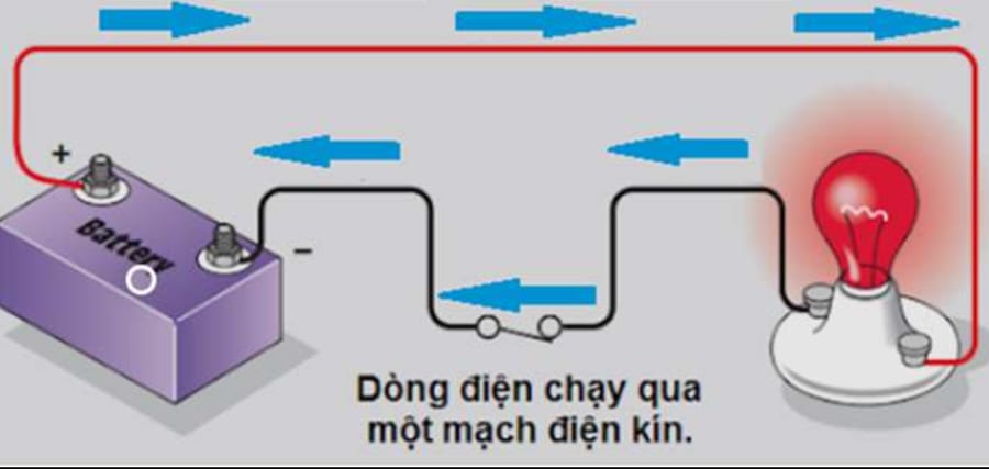 Trước khi nối nguồn điện