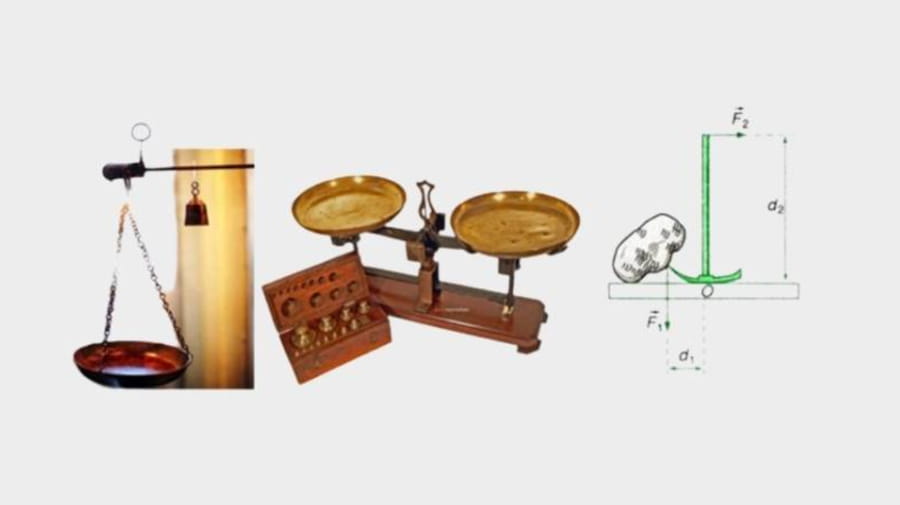 Đơn vị của momen lực