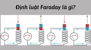 Định Luật Faraday Là Gì.