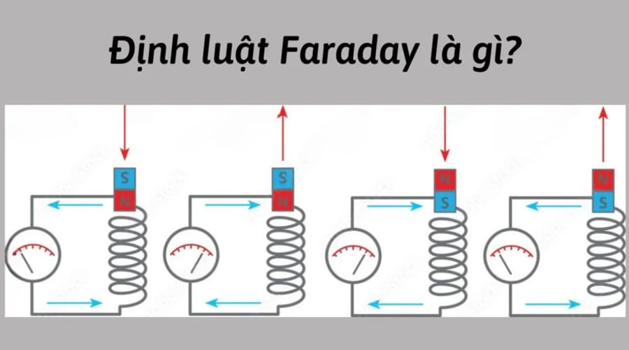Định Luật Faraday Là Gì.
