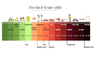 Biên độ dao động là gì